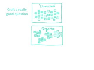 Craft a really
good question
 