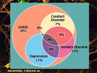 BIEDERMAN, ,FARAONE 96.   