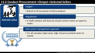 By: Anand Bobade (nmbobade@gmail.com) All rights reserved, 2015
12.2 Conduct Procurement->Output->Selected Sellers
Selected sellers
• Based on the proposal or bid evaluation
Judged:
• A draft contract will become actual contract when an award is
made.
Negotiated:
• For all complex, high‐value, high‐risk procurements prior to
award.
Final senior management approval:
 