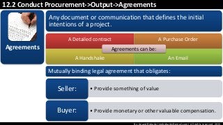 By: Anand Bobade (nmbobade@gmail.com) All rights reserved, 2015
12.2 Conduct Procurement->Output->Agreements
Any document or communication that defines the initial
intentions of a project.
Agreements
A Detailed contract A Purchase Order
A Handshake An Email
Agreements can be:
• Provide something of valueSeller:
• Provide monetary or other valuable compensation.Buyer:
Mutually binding legal agreement that obligates:
 
