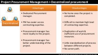 By: Anand Bobade (nmbobade@gmail.com) All rights reserved, 2015
Project Procurement Management-> Decentralized procurement
Advantages
• Dedicated Procurement
manager.
• PM has easier access
contracting expertise.
• Procurement manager has
more loyalty to the project.
• Procurement manager has
better understanding of the
project.
Disadvantages
• No home once the project is
completed.
• Difficult to maintain high level
of contracting expertise.
• Duplication of work &
inefficient use of procurement
resources.
• Little standardization of process
between different projects.
• No career path.
Decentralized
 