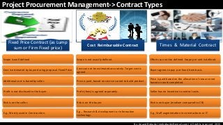 By: Anand Bobade (nmbobade@gmail.com) All rights reserved, 2015
Project Procurement Management-> Contract Types
Fixed Price Contract (as Lump
sum or Firm Fixed price)
Cost Reimbursable Contract Times & Material Contract
Scope is well defined
Cost is estimated by buyer during proposal. Fixed Price
Additional cost is bared by seller.
Profit is not disclosed to the buyer.
Risk is on the seller.
E.g., Mostly used in Construction.
Scope is not exactly defined.
Cost can not be estimated accurately. Target cost is
agreed.
Price is paid, based on costs incurred to build product.
Profit (fees) is agreed separately.
Risk is on the buyer.
E.g., Research & development or Information
technology.
Efforts can not be defined. Scope per unit is defined.
Buyer agrees to pay per-hour/item basis.
Price is paid based on the allocation of resource not
based on work completed.
Seller has no incentive to control costs.
Risk is on buyer (medium compared to CR)
E.g., Staff augmentation in constructions or IT
 