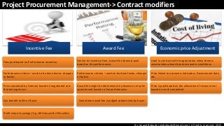 By: Anand Bobade (nmbobade@gmail.com) All rights reserved, 2015
Project Procurement Management-> Contract modifiers
Incentive Fee Award Fee Economic price Adjustment
Fees paid based on Performance incentive.
Performance criteria – work to be done faster, cheaper
or better.
Price calculated by Formula based on negotiated cost
& total target cost.
Can benefit seller or Buyer.
Profit share in savings (E.g., 80% buyer & 20% seller)
Similar to Incentive Fees. Award fee (bonus) paid
based on the performance.
Performance criteria – work to be done faster, cheaper
or better.
Award fee might be determined in advance or may be
apportioned based on the performance.
Sometime award fee is judged subjectively by buyer
Used in contract with long duration when there is
uncertainties about future economic conditions.
Price linked to economic indicators, Government data
etc.
Price is paid based on the allocation of resource not
based on work completed.
 