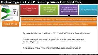 By: Anand Bobade (nmbobade@gmail.com) All rights reserved, 2015
Contract Types -> Fixed Price (Lump Sum or Firm Fixed Price):
FFP – Firm Fixed
Price:
FPIF - Fixed Price
Incentive Fees
Contract
FP-EPA - Fixed Price
with Economic Price
Adjustment Contracts
PO (Purchase Order)
Fixed Price
Used in multi year long contracts. E.g., Road construction, Rail road construction etc
Used a special provision in a clause which protects the seller from inflation.
E.g., Contract Price = 1 Million + Cost related to Economic Price adjustment
Cost increase will be allowed in year 2 for specific materials based on
commodity index.
A variation is “Fixed Price with prospective price redetermination”.
3
 