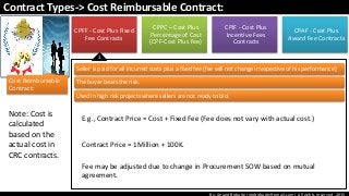 By: Anand Bobade (nmbobade@gmail.com) All rights reserved, 2015
Contract Types-> Cost Reimbursable Contract:
CPFF - Cost Plus Fixed
Fee Contracts
CPPC – Cost Plus
Percentage of Cost
(CPF-Cost Plus Fee)
CPIF - Cost Plus
Incentive Fees
Contracts
CPAF - Cost Plus
Award Fee Contracts
Seller is paid for all incurred costs plus a fixed fee (fee will not change irrespective of his performance)
The buyer bears the risk.
Used in high risk projects where sellers are not ready to bid.
E.g., Contract Price = Cost + Fixed Fee (Fee does not vary with actual cost.)
Contract Price = 1Million + 100K.
Fee may be adjusted due to change in Procurement SOW based on mutual
agreement.
Cost Reimbursable
Contract:
1
Note: Cost is
calculated
based on the
actual cost in
CRC contracts.
 