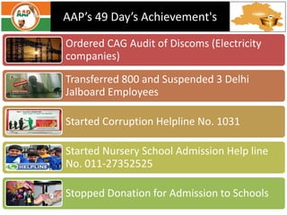 By: Anand Bobade (nmbobade@gmail.com) All rights reserved, 2015
Learning Objectives - Project Procurement Management
Introduction
Project Procurement management definition
What is Contract ?
Contract types?
Contact price calculations examples
PTA (Point of total assumption) calculations example.
Procurement Management Processes overview
Procurement Management Processes in detail
Review of procurement management knowledge area
Self Assessment
P1 P2 P3 P4
L : Lesson
 