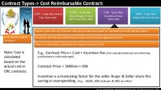 By: Anand Bobade (nmbobade@gmail.com) All rights reserved, 2015
Contract Types-> Cost Reimbursable Contract:
CPFF - Cost Plus Fixed
Fee Contracts
CPPC – Cost Plus
Percentage of Cost
(CPF-Cost Plus Fee)
CPIF - Cost Plus
Incentive Fees
Contracts
CPAF - Cost Plus
Award Fee Contracts
Seller is paid for all incurred costs plus incentive based on achieving certain performance.
Incentive will be calculated based upon contractually agreed formula.
Risk is on the Buyer, however it is lower than the CPFF.
E.g., Contract Price = Cost + Incentive Fee (Fee calculated based on achieving
performance criteria/target)
Contract Price = 1Million + 50K
Incentive is a motivating factor for the seller. Buyer & Seller share the
saving or overspending. (E.g., 60/40, 60% to buyer & 40% to seller)
Cost Reimbursable
Contract:
3
Note: Cost is
calculated
based on the
actual cost in
CRC contracts.
 