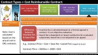 By: Anand Bobade (nmbobade@gmail.com) All rights reserved, 2015
Contract Types-> Cost Reimbursable Contract:
CPFF - Cost Plus Fixed
Fee Contracts
CPPC – Cost Plus
Percentage of Cost
(CPF-Cost Plus Fee)
CPIF - Cost Plus
Incentive Fees
Contracts
CPAF - Cost Plus
Award Fee Contracts
Seller is paid for all incurred costs plus award fees based on achieving certain performance.
The evaluation of performance is a subjective and only decided by buyer.
E.g., Contract Price = Cost + base fee + award Fee (Jugged by buyer)
Contract Price = 1Million + 200K + 50K
Cost Reimbursable
Contract:
4
• Incentive fee is calculated based on a formula agreed in
contract. It is an objective evaluation.
• Award fee is dependent on buyers satisfaction & is evaluated
subjectively. Award fee is not subjected to an appeal.
Difference
between
Incentive fee
& Award fee.
Note: Cost is
calculated
based on the
actual cost in
CRC contracts.
 