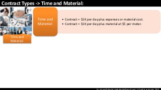 By: Anand Bobade (nmbobade@gmail.com) All rights reserved, 2015
Contract Types -> Time and Material:
• Contract = $1K per day plus expenses or material cost.
• Contract = $1K per day plus material at $5 per meter.
Time and
Material:
Time and
Material:
 