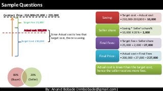 By: Anand Bobade (nmbobade@gmail.com) All rights reserved, 2015By: Anand Bobade (nmbobade@gmail.com)
Sample Questions
80%
(Buyer)
20%
(Seller)
Target Cost: 210,000
Target Fee: 25,000
Contract Price: 210,000+25,000 = 235,000 •Target cost – Actual cost
•210,000-200,000 = 10,000
Saving:
•Saving * Seller’s share%
•10,000 X 20% = 2,000
Seller share
•Target Fee + Seller share
•25,000 + 2,000 = 27,000
Final Fees:
•Actual cost + Final Fees
•200,000 + 27,000 = 227,000
Final Price:
Since Actual cost is less that
target cost, there is saving.
Actual cost is lower than the target cost,
hence the seller receives more fees.
 