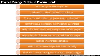 By: Anand Bobade (nmbobade@gmail.com) All rights reserved, 2015
Project Manager’s Role in Procurements
Know the procurement process
Understand contract terms and conditions
Ensure contract contains project manag. requirements
Identify risks & incorporate risk mitigation in contract
Help tailor the contract to the unique needs of the project
Align schedule of the contract and schedule of the project
Involved in contract negotiation
Make sure procurement process done smoothly
Work with contract manager to manage contract changes
 