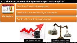By: Anand Bobade (nmbobade@gmail.com) All rights reserved, 2015
12.1 Plan Procurement Management->Input-> Risk Register
Taken from Project Risk Management
List Risks & results of Risk analysis & mitigation
Transfer risks to seller through Contract
Risk Register
Ex: Change in Oil Prices Ex: Change exchange rates
 