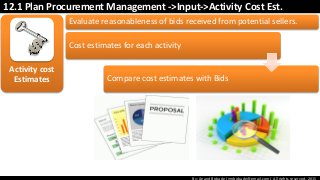By: Anand Bobade (nmbobade@gmail.com) All rights reserved, 2015
12.1 Plan Procurement Management ->Input->Activity Cost Est.
Cost estimates for each activity
Compare cost estimates with Bids
Activity cost
Estimates
Evaluate reasonableness of bids received from potential sellers.
 