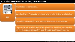 By: Anand Bobade (nmbobade@gmail.com) All rights reserved, 2015
12.1 Plan Procurement Manag.->Input->EEF
EEF
Marketplace conditions.
Availability of Products, services, and results in the marketplace.
Suppliers along with their past performance or reputation
Typical terms and conditions for products, services, and results
or for the specific industry; and Unique local requirements.
 