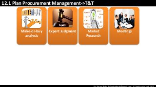 By: Anand Bobade (nmbobade@gmail.com) All rights reserved, 2015
12.1 Plan Procurement Management->T&T
Make-or-buy
analysis
Expert Judgment Market
Research
Meetings
 