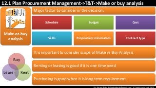 By: Anand Bobade (nmbobade@gmail.com) All rights reserved, 2015
12.1 Plan Procurement Management->T&T->Make or buy analysis
Schedule Budget Cost
Skills Proprietary information Contract type
Make-or-buy
analysis
It is important to consider scope of Make vs Buy Analysis
Renting or leasing is good if it is one time need
Purchasing is good when it is long term requirement
Major factor to consider in the decision:
Buy
RentLease
 