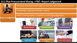 By: Anand Bobade (nmbobade@gmail.com) All rights reserved, 2015
12.1 Plan Procurement Manag.->T&T->Expert Judgement
To assess the inputs and outputs. Can be a part of selection board.
To develop proposals evaluate criteria.
Verify Contract terms, conditions and Legal obligations.
Expert Judgment
Business Experts Technical Experts Financial Experts
Legal experts
Project Management
experts
Procurement Experts
 
