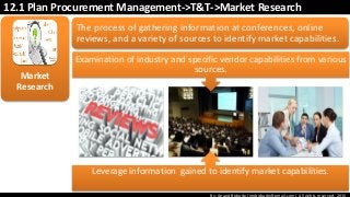 By: Anand Bobade (nmbobade@gmail.com) All rights reserved, 2015
12.1 Plan Procurement Management->T&T->Market Research
The process of gathering information at conferences, online
reviews, and a variety of sources to identify market capabilities.
Market
Research
Examination of industry and specific vendor capabilities from various
sources.
Leverage information gained to identify market capabilities.
 