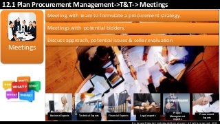By: Anand Bobade (nmbobade@gmail.com) All rights reserved, 2015
Business Experts Technical Experts Financial Experts Legal experts
Project
Management
experts
Procurement
Experts
12.1 Plan Procurement Management->T&T-> Meetings
Meetings
Meeting with team to formulate a procurement strategy.
Meetings with potential bidders.
Discuss approach, potential issues & seller evaluation
 