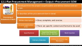 By: Anand Bobade (nmbobade@gmail.com) All rights reserved, 2015
12.1 Plan Procurement Management-> Output->Procurement SOW
Developed from the project scope baseline and defines related contract
scope.
It describes all the procurement item in detail.
Procurement
Statement of Work
• Clear, complete, and concise.Written description
• There are specific content and format to be used
In some application
areas
Specifications
Quantity/ Quantity/
Performance desired
Work location
Delivery Schedule
Collateral services (e.g.,
Warranty)
 