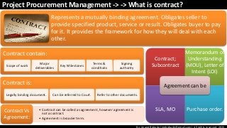 By: Anand Bobade (nmbobade@gmail.com) All rights reserved, 2015
Project Procurement Management -> -> What is contract?
Represents a mutually binding agreement. Obligates seller to
provide specified product, service or result. Obligates buyer to pay
for it. It provides the framework for how they will deal with each
other.
Contract is:
Legally binding document. Can be referred to Court. Refer to other documents.
Contract contain:
Scope of work
Major
deliverables
Key Milestones
Terms &
conditions
Signing
authority
Contract;
Subcontract
Memorandum of
Understanding
(MOU), Letter of
Intent (LOI)
SLA, MO Purchase order.
Agreement can be
• Contract can be called as agreement, however agreement is
not a contract.
• Agreement is broader term.
Contract Vs
Agreement:
 