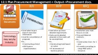 By: Anand Bobade (nmbobade@gmail.com) All rights reserved, 2015
12.1 Plan Procurement Management-> Output->Procurement docs.
•Used when buyers
doesn’t have clear
information.
•Used for consolidation of
proposals
•Ex.,
•Constructing a Hotel
•ERP System
implementation
RFI
•Used when you have
detailed requirements
•Finds cost & detailed
proposal on how work will
be accomplished.
•Ex.,
•Constructing hotel based
on a plan
•IT Automation of
business process
RFP
•Used when your main
focus is on cost.
•Time and Material
contracts.
•Ex.,
•Construction Crain for 1
year
•6 months consulting to
setup PMO with 2
resources
RFQ
Procurement
Documents
Terminology
may vary by
Industry.
 