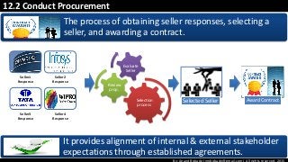 By: Anand Bobade (nmbobade@gmail.com) All rights reserved, 2015
12.2 Conduct Procurement
Seller1
Response
Seller2
Response
Seller3
Response
Seller4
Response
Selection
process
Review
prop.
Evaluate
Seller
Selected Seller Award Contract
The process of obtaining seller responses, selecting a
seller, and awarding a contract.
It provides alignment of internal & external stakeholder
expectations through established agreements.
 