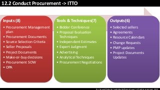By: Anand Bobade (nmbobade@gmail.com) All rights reserved, 2015
12.2 Conduct Procurement -> ITTO
Inputs (8)
• Procurement Management
plan
• Procurement Documents
• Source Selection Criteria
• Seller Proposals
• Project Documents
• Make-or-buy decisions
• Procurement SOW
• OPA
Tools & Techniques(7)
• Bidder Conference
• Proposal Evaluation
Techniques
• Independent Estimates
• Expert Judgment
• Advertising
• Analytical Techniques
• Procurement Negotiations
Outputs(6)
• Selected sellers
• Agreements
• Resource Calendars
• Change Requests
• PMP updates
• Project Documents
Updates
 