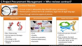 By: Anand Bobade (nmbobade@gmail.com) All rights reserved, 2015
C Project Procurement Management -> Who reviews contract?
Contract Review:
• Ensure scope is adequately described (Product, service etc.).
• Review price, contract terms & conditions, legal risks & legal language.
• Goes through extensive approval process.
•Buy: Outsourcing
•Can be based on Strategic
direction.
•To manage a risk.
•Required Cost Benefit
Analysis.
Make vs. Buy
•Cost
•Quality
•Materials availability
•Delivery (Milestones)
•Payments
Key procurement factors
•Follow the process for each
contract.
•Even smallest of project
where you acquire resources
from other dept. can be
considered as Verbal
contract.
Repeat Procurement
 