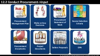By: Anand Bobade (nmbobade@gmail.com) All rights reserved, 2015
12.2 Conduct Procurement->Input
Procurement
Management Plan Make-or-buy
Decisions
Procurement
Statement of
Work
Source Selection
Criteria
Procurement
Documents
Project
Documents
Sellers Proposals OPA
 