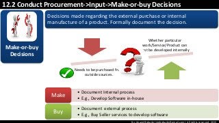 By: Anand Bobade (nmbobade@gmail.com) All rights reserved, 2015
12.2 Conduct Procurement->Input->Make-or-buy Decisions
Make-or-buy
Decisions
• Document Internal process
• E.g., Develop Software in-house
Make
• Document external process
• E.g., Buy Seller services to develop software
Buy
Whether particular
work/Service/Product can
best be developed internally
Needs to be purchased from
outside sources.
Decisions made regarding the external purchase or internal
manufacture of a product. Formally document the decision.
 