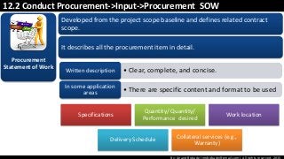 By: Anand Bobade (nmbobade@gmail.com) All rights reserved, 2015
12.2 Conduct Procurement->Input->Procurement SOW
Developed from the project scope baseline and defines related contract
scope.
It describes all the procurement item in detail.
Procurement
Statement of Work
• Clear, complete, and concise.Written description
• There are specific content and format to be used
In some application
areas
Specifications
Quantity/ Quantity/
Performance desired
Work location
Delivery Schedule
Collateral services (e.g.,
Warranty)
 
