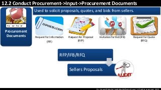 By: Anand Bobade (nmbobade@gmail.com) All rights reserved, 2015
12.2 Conduct Procurement->Input->Procurement Documents
Request for Information
(RFI)
Request for Proposal
(RFP)
Invitation for Bid (IFB) Request for Quote
(RFQ)
Procurement
Documents
Used to solicit proposals, quotes, and bids from sellers.
RFP/IFB/RFQ
Sellers Proposals
 