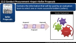 By: Anand Bobade (nmbobade@gmail.com) All rights reserved, 2015
12.2 Conduct Procurement->Input->Seller Proposals
Contains the information that will be used by an evaluation
team to select one or more successful bidders (sellers).
Seller
Proposals
Proposal1
Proposal2
Proposal3
Criteria1
Criteria2
Criteria3
Vendor Evaluation
 
