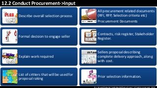 By: Anand Bobade (nmbobade@gmail.com) All rights reserved, 2015
12.2 Conduct Procurement->Input
Describe overall selection process
Formal decision to engage seller
Explain work required
List of critters that will be used for
proposal raking
All procurement related documents
(RFI, RFP, Selection criteria etc)
Procurement Documents
Contracts, risk register, Stakeholder
Register.
Sellers proposal describing
complete delivery approach, along
with cost.
Prior selection information.
 