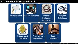 By: Anand Bobade (nmbobade@gmail.com) All rights reserved, 2015
12.2 Conduct Procurement-> T&T
Advertisement Bidder Conference Proposal
Evaluation
Techniques
Analytical
Techniques
Independent
Estimates
Procurement
Negotiations
Expert
Judgment
 