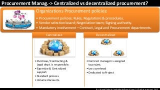 By: Anand Bobade (nmbobade@gmail.com) All rights reserved, 2015
Procurement Manag.-> Centralized vs decentralized procurement?
Organizations Procurement policies:
• Procurement policies; Rules, Regulations & procedures.
• Vendor selection board; Negotiation team; Signing authority.
• Mandatory involvement – Contract, Legal and Procurement departments.
•Purchase/ Contracting &
Legal dept. is responsible.
•Expertize & Centralized
support.
•Standard process.
•Volume discounts.
Centralized
•Contract manager is assigned
to project.
•Less overhead
•Dedicated to Project
Decentralized
 