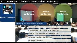 By: Anand Bobade (nmbobade@gmail.com) All rights reserved, 2015
12.2 Conduct Procurement-> T&T->Bidder Conference
Contractor
conferences
Vendor
conferences
Pre-bid
conferences
Bidder Conference
Meetings between buyer & sellers
Ensure a clear and complete understanding of requirements
No bidders receive PREFERENTIAL treatment.
Listen to EVERY question and every answer.
Collecting questions from bidders
Arranging field visits
 