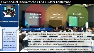 By: Anand Bobade (nmbobade@gmail.com) All rights reserved, 2015
12.2 Conduct Procurement-> T&T->Bidder Conference
Contractor
conferences
Vendor
conferences
Pre-bid
conferences
Bidder Conference
Important considerations:
Send details technical documents to Vendor, prior to the meeting
Send outline to the vendor & share actual documents during the meeting
Bring all Vendors together in a single room/single meeting
Meet Vendor individually when they are reluctant to share information.
In case of delay in
proposal
submission by
one seller, Give
new date to all.
PM’s aim is to
select best seller.
 