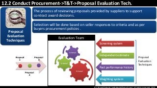 By: Anand Bobade (nmbobade@gmail.com) All rights reserved, 2015
12.2 Conduct Procurement->T&T->Proposal Evaluation Tech.
The process of reviewing proposals provided by suppliers to support
contract award decisions.
Selection will be done based on seller responses to criteria and as per
buyers procurement policies .
Proposal
Evaluation
Techniques
Proposal
1
Proposal
2
Proposal
3
Criteria1
Criteria2
Criteria3
Evaluation Team
Screening system
Independent estimate
Past performance history
Weighting system
Proposal
Evaluation
Techniques
 