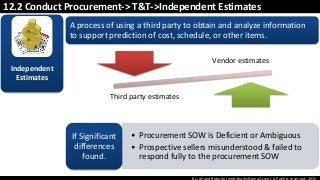 By: Anand Bobade (nmbobade@gmail.com) All rights reserved, 2015
12.2 Conduct Procurement-> T&T->Independent Estimates
Independent
Estimates
• Procurement SOW is Deficient or Ambiguous
• Prospective sellers misunderstood & failed to
respond fully to the procurement SOW
If Significant
differences
found.
Vendor estimates
Third party estimates
A process of using a third party to obtain and analyze information
to support prediction of cost, schedule, or other items.
 