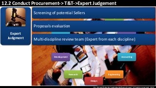 By: Anand Bobade (nmbobade@gmail.com) All rights reserved, 2015
12.2 Conduct Procurement-> T&T->Expert Judgement
Contracting
Legal
Finance
Accounting
Engineering
Design
Research
Development
Sales
Manufacturing
Screening of potential Sellers
Proposals evaluation
Multi-discipline review team (Expert from each discipline)
Expert
Judgment
 