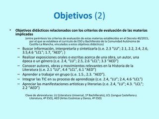Objetivos (2)
• Objetivos didácticos relacionados con los criterios de evaluación de las materias
implicadas
(entre paréntesis los criterios de evaluación de estas materias establecidos en el Decreto 40/2015,
por el que se establece el currículo de ESO y Bachillerato de la Comunidad Autónoma de
Castilla-La Mancha, vinculados a estos objetivos didácticos)
– Buscar información, interpretarla y sintetizarla (c.e. 2.3 “LU”; 2.1, 2.2, 2.4, 2.6,
3.5,4.6 “LCL”; 1.7, “AED”; )
– Realizar exposiciones orales o escritas acerca de una obra, un autor, una
época o un género (c.e. 2.4, “LU”; 2.5, 2.6 “LCL”; 3.3 “AED”)
– Conocer autores, obras y movimientos relevantes en la Historia de la
Literatura (c.e. 2.1 “LU”, 4.4 “LCL”, 6.1 “AED”)
– Aprender a trabajar en grupo (c.e. 1.5., 2.3. “AED”).
– Integrar las TIC en su proceso de aprendizaje (c.e. 2.4, “LU”; 2.4, 4.6 “LCL”)
– Apreciar las manifestaciones artísticas y literarias (c.e. 2.4, “LU”; 4.3. “LCL”;
2.2 “AED”)
Clave de abreviaturas: LU (Literatura Universal, 1º Bachillerato), LCL (Lengua Castellana y
Literatura, 4º ESO), AED (Artes Escénicas y Danza, 4º ESO)
 