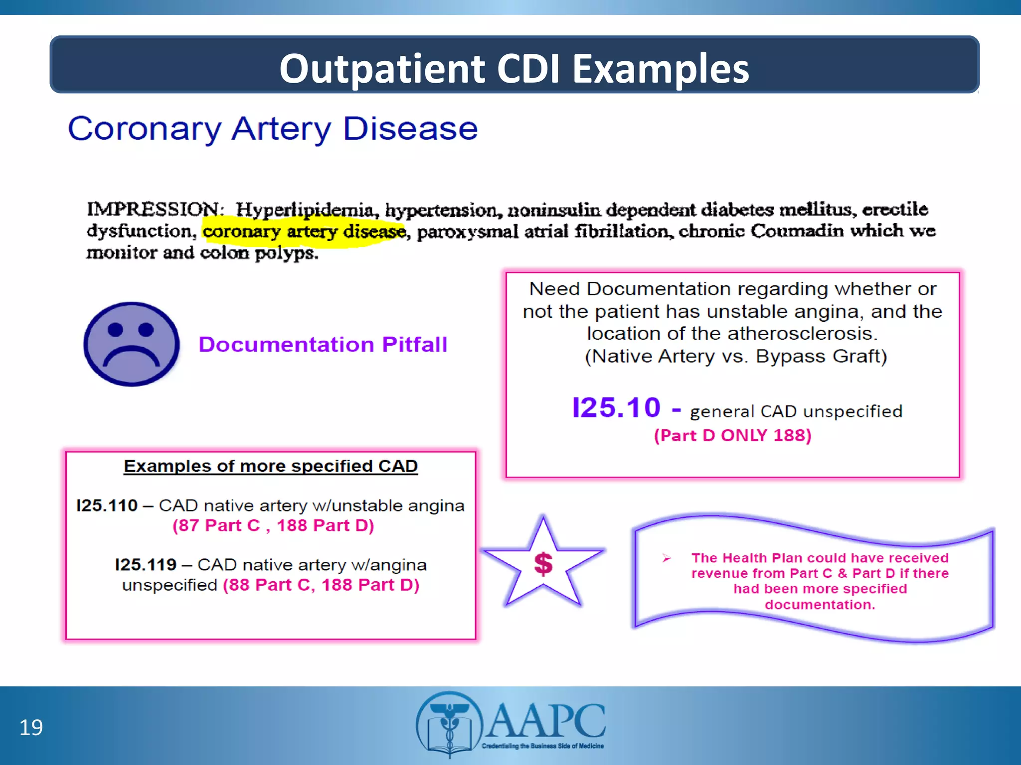 Outpatient CDI Examples
19
 