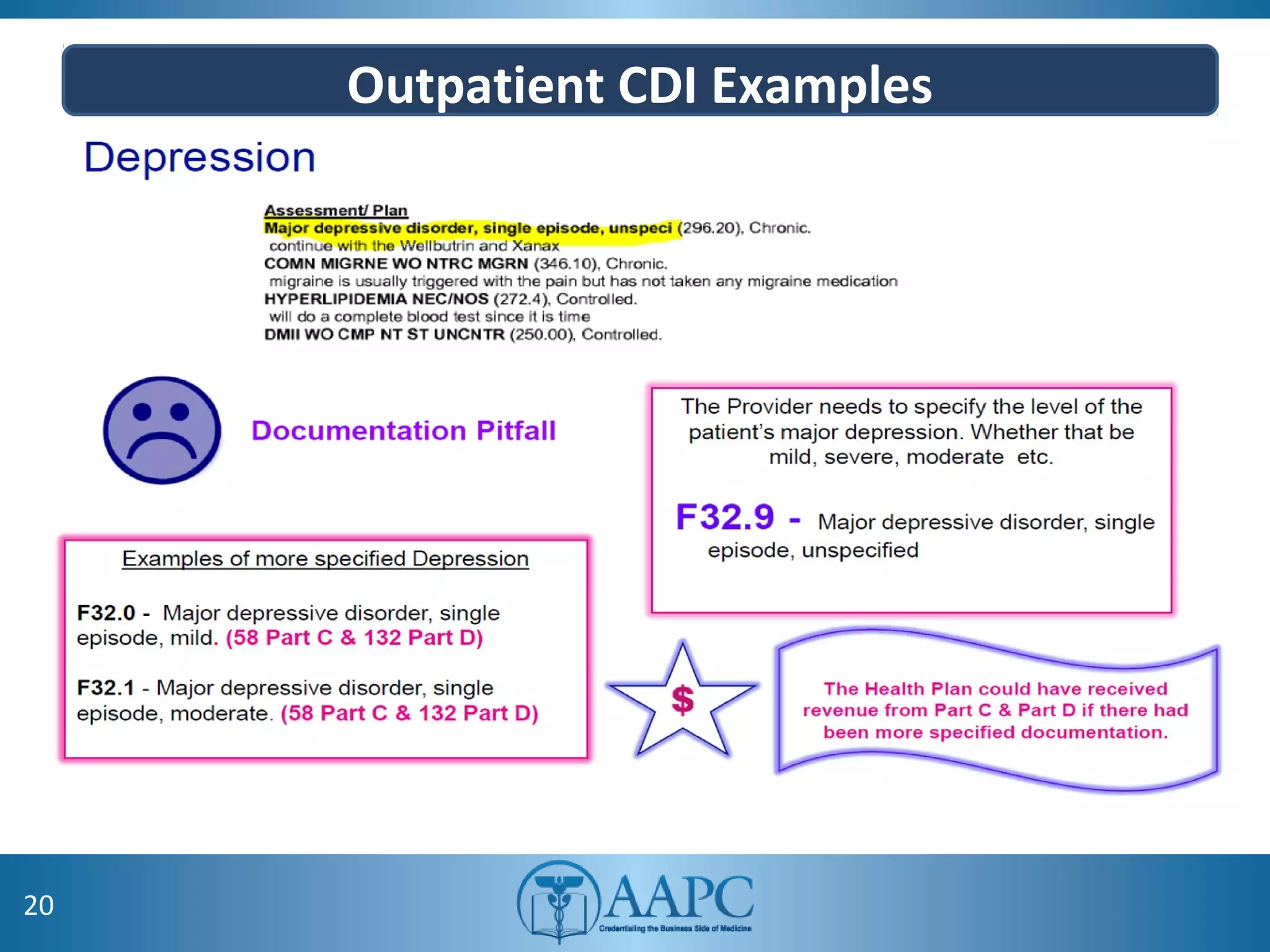 Outpatient CDI Examples
20
 