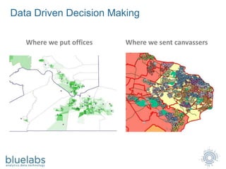 Data Driven Decision Making
Where we put offices Where we sent canvassers
 