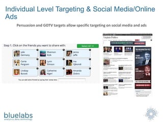 Persuasion and GOTV targets allow specific targeting on social media and ads
Individual Level Targeting & Social Media/Online
Ads
 
