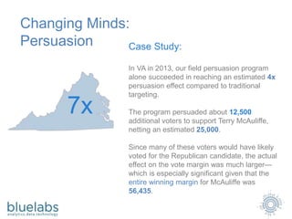 Changing Minds:
Persuasion Case Study:
In VA in 2013, our field persuasion program
alone succeeded in reaching an estimated 4x
persuasion effect compared to traditional
targeting.
The program persuaded about 12,500
additional voters to support Terry McAuliffe,
netting an estimated 25,000.
Since many of these voters would have likely
voted for the Republican candidate, the actual
effect on the vote margin was much larger—
which is especially significant given that the
entire winning margin for McAuliffe was
56,435.
7x
 