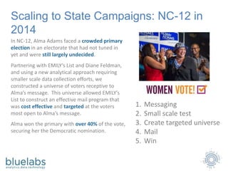 Scaling to State Campaigns: NC-12 in
2014
In NC-12, Alma Adams faced a crowded primary
election in an electorate that had not tuned in
yet and were still largely undecided.
Partnering with EMILY’s List and Diane Feldman,
and using a new analytical approach requiring
smaller scale data collection efforts, we
constructed a universe of voters receptive to
Alma’s message. This universe allowed EMILY’s
List to construct an effective mail program that
was cost effective and targeted at the voters
most open to Alma’s message.
Alma won the primary with over 40% of the vote,
securing her the Democratic nomination.
1. Messaging
2. Small scale test
3. Create targeted universe
4. Mail
5. Win
 