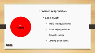 4 of 7
Coding
• Who is responsible?
• Coding Staff
• Know coding guidelines
• Know payer guidelines
• Accurate coding
• Sending clean claims
 